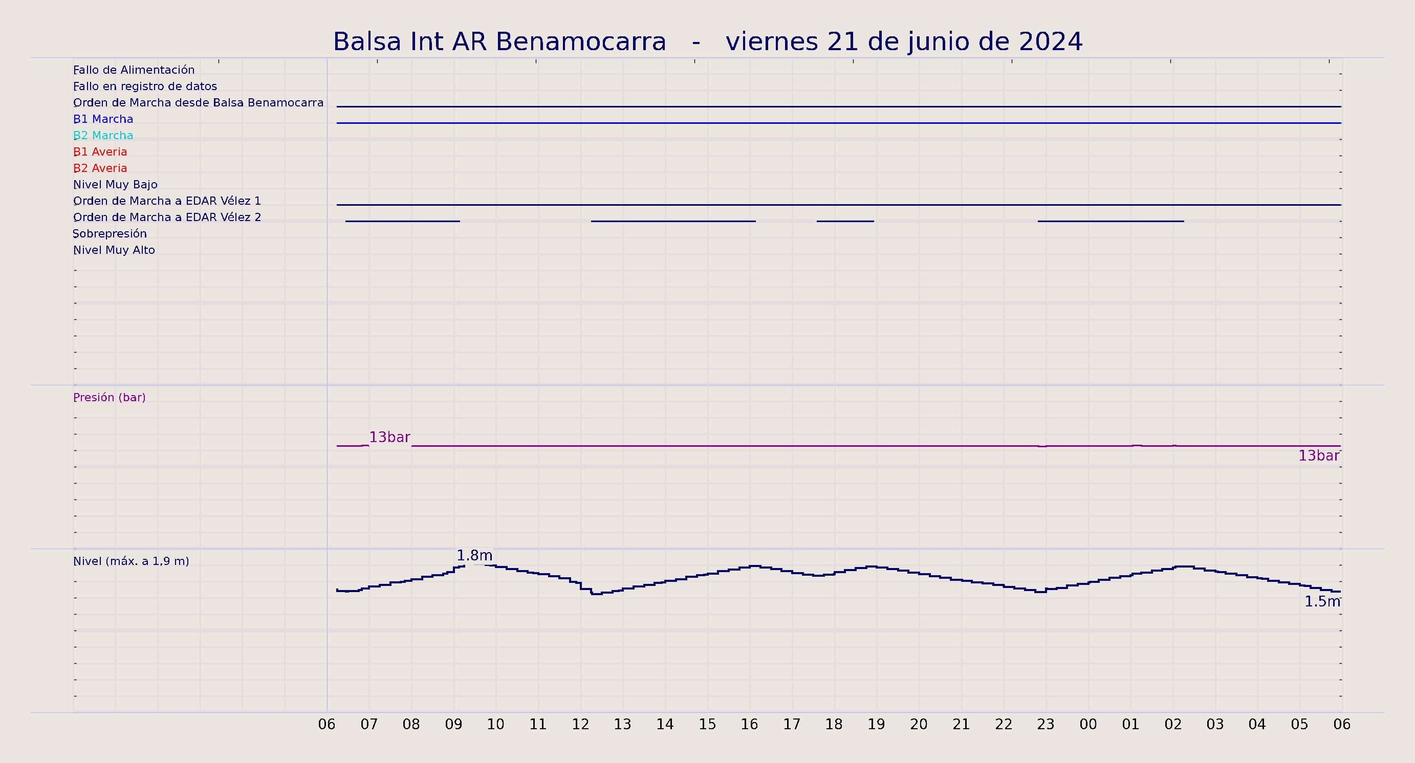 ../../imagenes/vid/2024/Balsa Int AR Benamocarra/2024-06-21 Balsa Int AR Benamocarra.png